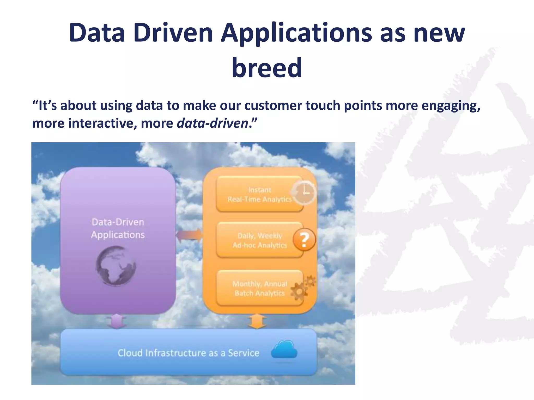 Data Driven Applications as new
breed
“It’s about using data to make our customer touch points more engaging,
more interactive, more data-driven.”

 