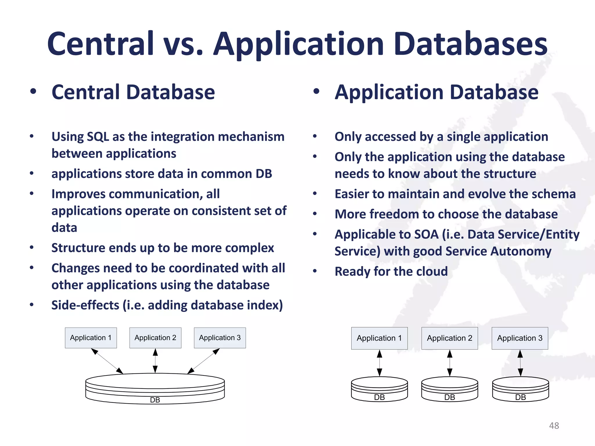 Central vs. Application Databases
• Central Database

• Application Database

•

•
•

•
•

•
•
•

Using SQL as the integration mechanism
between applications
applications store data in common DB
Improves communication, all
applications operate on consistent set of
data
Structure ends up to be more complex
Changes need to be coordinated with all
other applications using the database
Side-effects (i.e. adding database index)
Application 1

Application 2

DB

Application 3

•
•
•
•

Only accessed by a single application
Only the application using the database
needs to know about the structure
Easier to maintain and evolve the schema
More freedom to choose the database
Applicable to SOA (i.e. Data Service/Entity
Service) with good Service Autonomy
Ready for the cloud

Application 1

Application 2

Application 3

DB

DB

DB

48

 