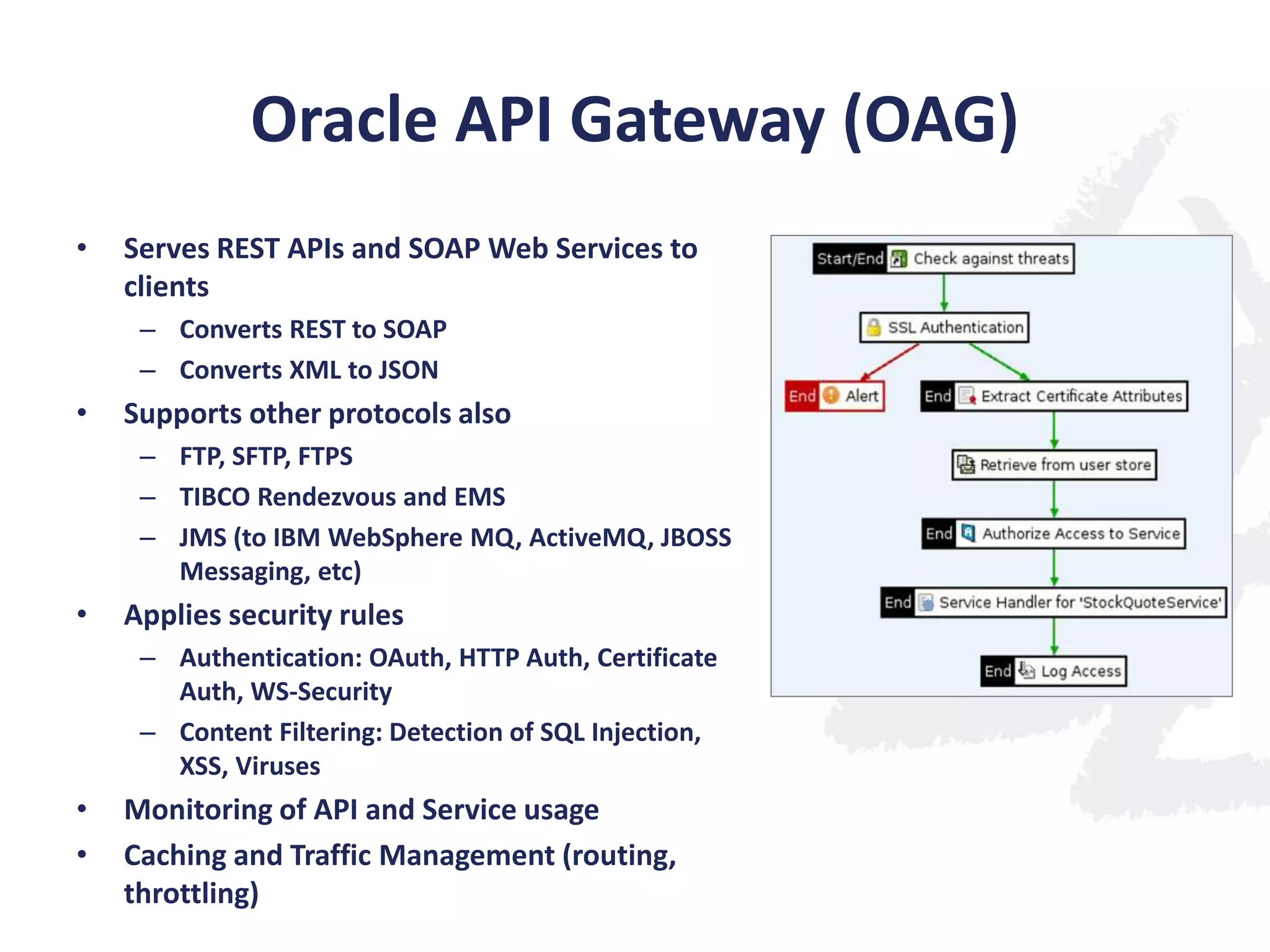 Oracle API Gateway (OAG)
•

Serves REST APIs and SOAP Web Services to
clients
– Converts REST to SOAP
– Converts XML to JSON

•

Supports other protocols also
– FTP, SFTP, FTPS
– TIBCO Rendezvous and EMS
– JMS (to IBM WebSphere MQ, ActiveMQ, JBOSS
Messaging, etc)

•

Applies security rules
– Authentication: OAuth, HTTP Auth, Certificate
Auth, WS-Security
– Content Filtering: Detection of SQL Injection,
XSS, Viruses

•
•

Monitoring of API and Service usage
Caching and Traffic Management (routing,
throttling)

 