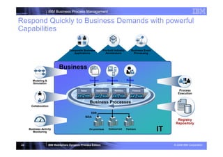 IBM Business Process Managament

Respond Quickly to Business Demands with powerful
Capabilities

                                  Composite Business        Pre-built Industry         Business Event
                                     Applications             Accelerators               Processing




                           Business
       Modeling &
                          | WebSphere Business Channels
                                       Content Services Roles
                                                        Fabric v6.1 STEW
       Simulation

                                           Sales       Operations       Partners        Finance                  Process
                                                                                                                Execution


                                                   Business Processes
      Collaboration

                                                    ESB
                                              SOA
                                                                                                               Registry
                                                                                                              Repository
     Business Activity
       Monitoring
                                                   On-premises      Outsourced     Partners
                                                                                                        IT
22                  IBM WebSphere Dynamic Process Edition                                                    © 2008 IBM Corporation
 