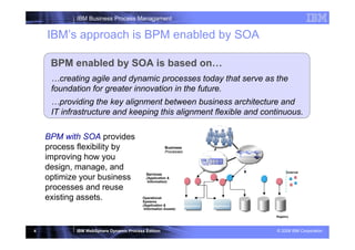 IBM Business Process Managament


    IBM’s approach is BPM enabled by SOA

     BPM enabled by SOA is based on…
     …creating agile and dynamic processes today that serve as the
     foundation for greater innovation in the future.
     …providing the key alignment between business architecture and
     IT infrastructure and keeping this alignment flexible and continuous.
                  | WebSphere Business Services Fabric v6.1 STEW
    BPM with SOA provides
    process flexibility by                            Business
                                                      Processes
    improving how you
    design, manage, and                                                                                              External
                                           Services
    optimize your business                 (Application &
                                            Information)

    processes and reuse
    existing assets.                     Operational
                                         Systems
                                         (Application &           Application   Application
                                          Information Assets)

                                                                                              Content   Data   Registry




4           IBM WebSphere Dynamic Process Edition                                                              © 2008 IBM Corporation
 