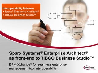 Interoperability between
 Sparx® Enterprise Architect®
 TIBCO Business Studio™




     Sparx Systems® Enterprise Architect®
     as front-end to TIBCO Business Studio™
     BPM-Xchange® for seamless enterprise
     management tool interoperability
 