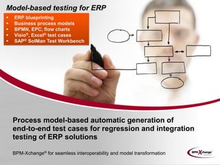 Model-based testing for ERP
   ERP blueprinting
   Business process models
   BPMN, EPC, flow charts
   Visio®, Excel® test cases
   SAP® SolMan Test Workbench




    Process model-based automatic generation of
    end-to-end test cases for regression and integration
    testing of ERP solutions

    BPM-Xchange® for seamless interoperability and model transformation
 