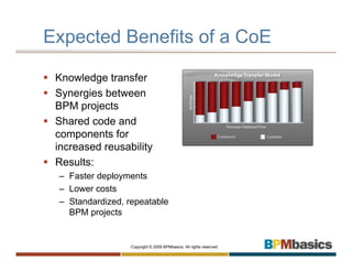 Expected Benefits of a CoE

 Knowledge transfer
 Synergies between
 BPM projects
 Shared code and
 components for
 increased reusability
 Results:
 – Faster deployments
 – Lower costs
 – Standardized, repeatable
   BPM projects


                  Copyright © 2009 BPMbasics. All rights reserved.
 