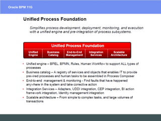 Oracle BPM 11GEAIESB  Software Solutions – SOA Suites