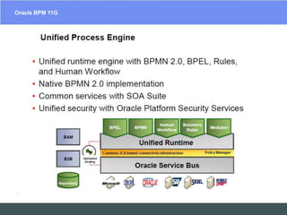 Oracle BPM 11GEAIESB  Software Solutions – SOA Suites