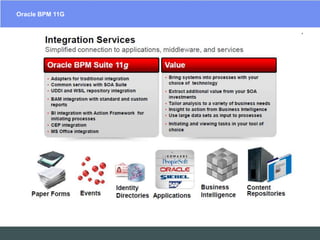 Oracle BPM 11GEAIESB  Software Solutions – SOA Suites