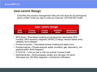 Oracle BPM Suite 11g includes a unified process foundation that simplifies and removes complexity from process development ,deployment, monitoring, and execution with a unified process engine and pre-integration of process subsystems.