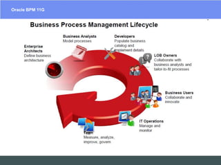 Integration with Fusion Middleware and Microsoft Office