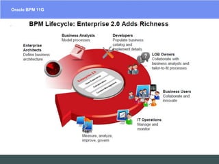 Round trip integration with Oracle Business Intelligence of strategy maps, balanced scorecards, and process metrics