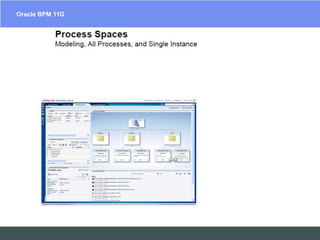 Oracle BPM 11GEAIESB  Software Solutions – SOA SuitesUser-Centric Design The business process management team includes a variety of users whose needs vary according to role and preference. 