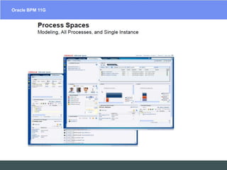 User-centric design simplifies the process management lifecycle with tools for these participants with BPM Studio and Process Composer providing role-based client and Web-based modeling tools that leverage a unified “what you see is what you execute” (WYSIWYE) model. 
