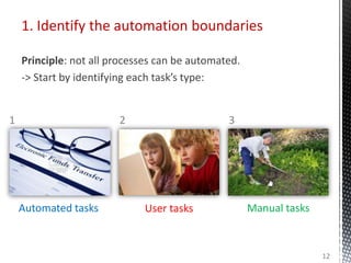 1. Identify the automation boundaries
Principle: not all processes can be automated.
-> Start by identifying each task’s type:
Automated tasks User tasks
21
Manual tasks
3
12
 