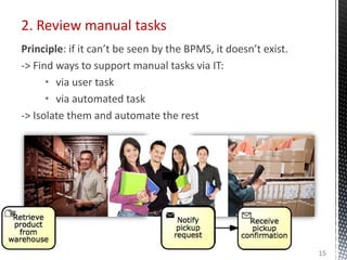2. Review manual tasks
Principle: if it can’t be seen by the BPMS, it doesn’t exist.
-> Find ways to support manual tasks via IT:
• via user task
• via automated task
-> Isolate them and automate the rest
15
 