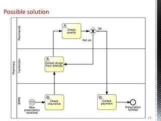 Possible solution
19
 