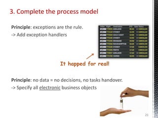 3. Complete the process model
Principle: exceptions are the rule.
-> Add exception handlers
Principle: no data = no decisions, no tasks handover.
-> Specify all electronic business objects
21
It happed for real!
 