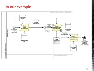 In our example…
22
 