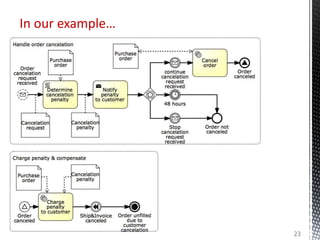 In our example…
23
 