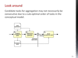 Look around
25
Candidate tasks for aggregation may not necessarily be
consecutive due to a sub-optimal order of tasks in the
conceptual model.
 