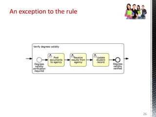 An exception to the rule
26
 