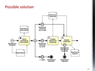 Possible solution
29
 