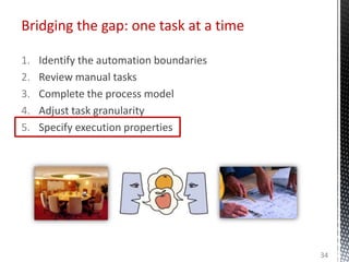 Bridging the gap: one task at a time
1. Identify the automation boundaries
2. Review manual tasks
3. Complete the process model
4. Adjust task granularity
5. Specify execution properties
34
 