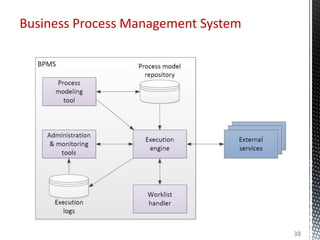 Business Process Management System
38
 
