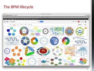 The BPM lifecycle
4
 