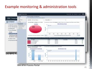 Example monitoring & administration tools
45
IBM BPM Process Admin Console
IBM BPM Process Portal
Perspective BPMOne
 