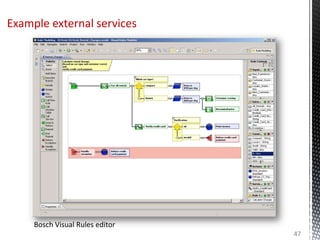 Example external services
47
Bosch Visual Rules editor
 