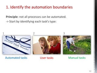 1. Identify the automation boundaries
Principle: not all processes can be automated.
-> Start by identifying each task’s t...