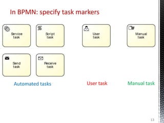 In BPMN: specify task markers
Automated tasks
13
User task Manual task
 
