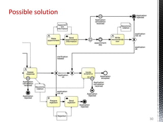 30
Possible solution
 