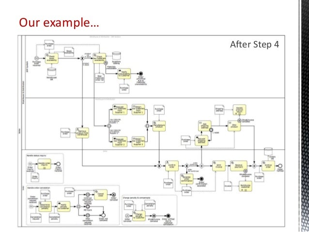 bpmn diagram revenue cycle bpmn diagram revenue cycle images how to guide and refrence bpmn diagram revenue cycle bpmn diagram revenue cycle images how to guide and refrence