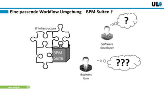 www.dnug.de
BPM-
Suite
Eine passende Workflow Umgebung BPM-Suiten ?
IT infrastructure
Software
Developer
?
Business
User
???
 