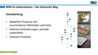 www.dnug.de
BPM im Unternehmen – Der klassische Weg
Fachabteilung:
• Modelliert Prozesse mit
verschiedenen Methoden und Tools
• Definiert Anforderungen, schreibt
Lastenhefte
• Evaluiert Produkte
[1]
[2]
[3]
 