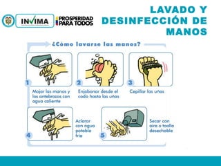 LAVADO Y
DESINFECCIÓN DE
MANOS
 