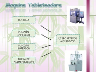PLATINA




   PUNZÓN
  INFERIOR
               DISPOSITIVOS
                MECÁNICOS
   PUNZÓN
  SUPERIOR



   TOLVA DE
ALIMENTACIÓN
 
