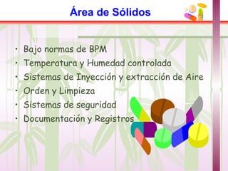 Área de Sólidos


• Bajo normas de BPM
• Temperatura y Humedad controlada
• Sistemas de Inyección y extracción de Aire
• Orden y Limpieza
• Sistemas de seguridad
• Documentación y Registros
 