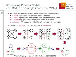 Structuring Process Models: The Modular Decomposition Tree (MDT) <ul><ul><li>The MDT is  unique  and can be computed in  l...