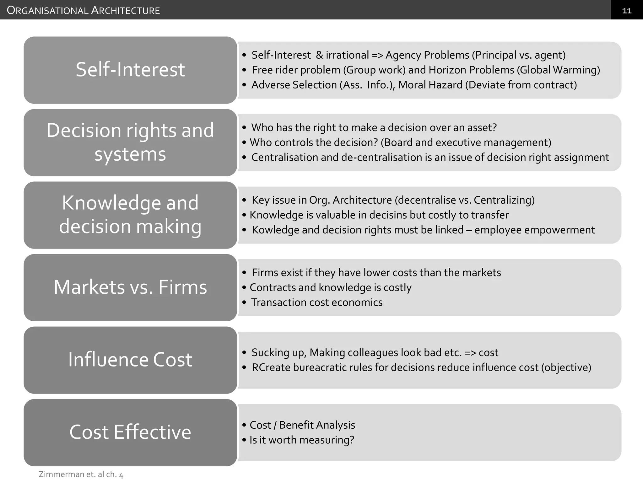 Organisational ArchitectureZimmerman et. al ch. 4