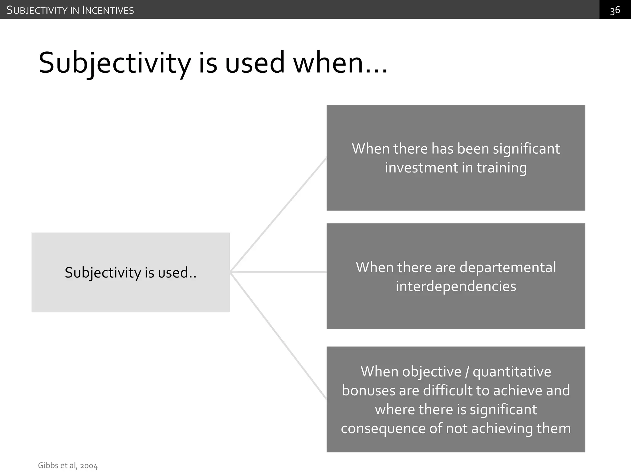 Performance Measurement