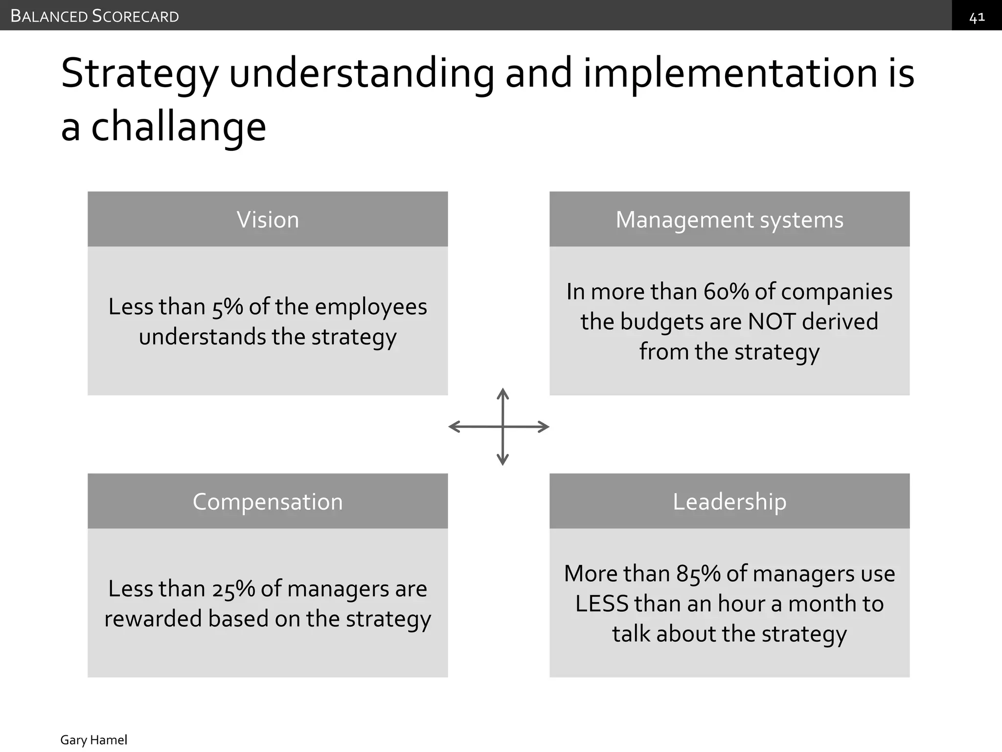 Market measures reflect expectations for future cash flows e.g. Kodak CaseMarket Based Measures…Pro’sStrong alignment with shareholders (Congruence)