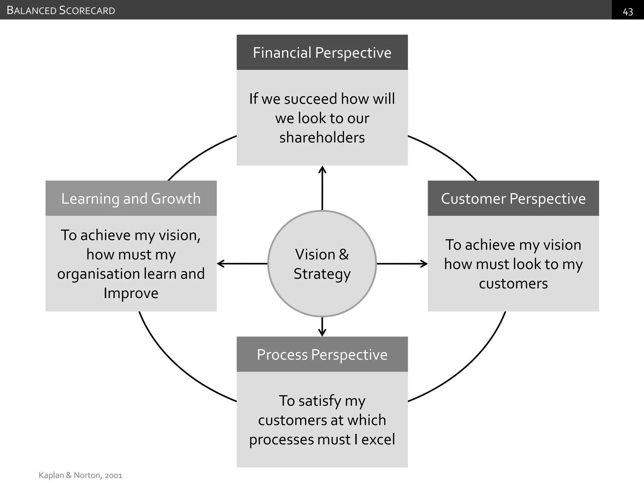 Precise and objective (Accurate)
