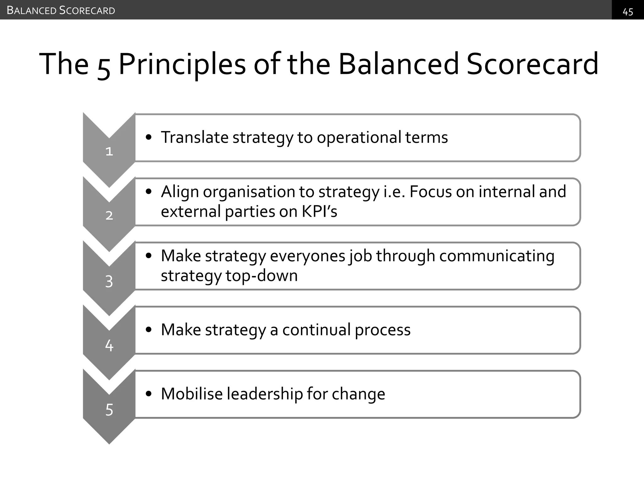 Cost effectiveCon’sOnly available for publicly traded companies