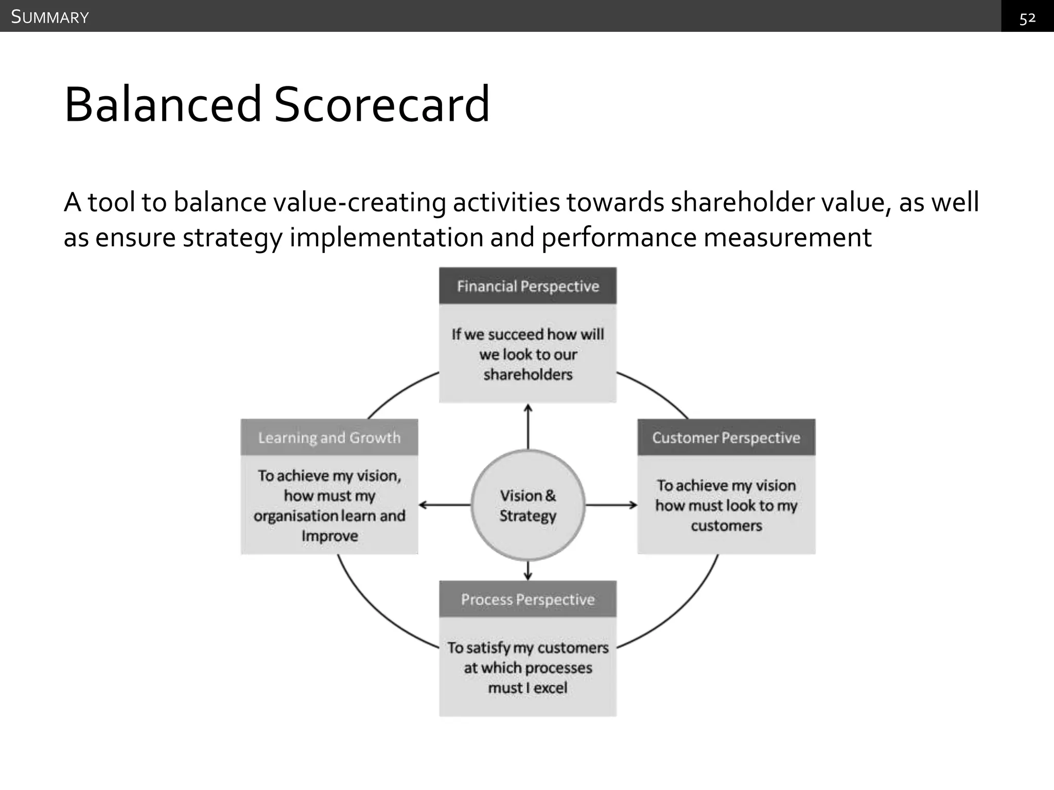 To improve congruence different propriatary models have been developed e.g. EVAAccounting Based Measures…Pro’sAvailable Monthly, Quarterly and Yearly (Timely)