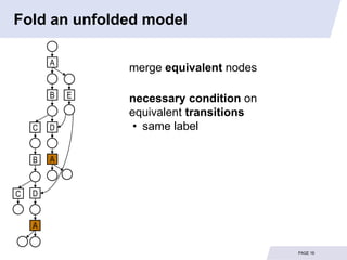 Fold an unfolded model

        A
                merge equivalent nodes

        B   E   necessary condition on
                equivalent transitions
    C   D        • same label

    B   A


C   D


    A

                                         PAGE 16
 
