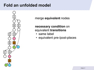 Fold an unfolded model

        A
                merge equivalent nodes

        B   E   necessary condition on
                equivalent transitions
    C   D        • same label
                 • equivalent pre-/post-places
    B   A


C   D


    A

                                                 PAGE 17
 