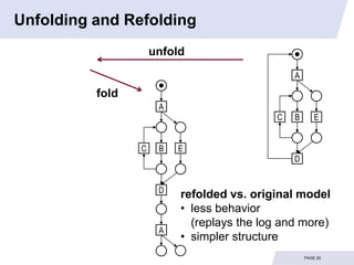 Unfolding and Refolding
                     unfold
                                                A

          fold
                      A
                                            C   B       E


                 C    B   E
                                                D


                      D
                          refolded vs. original model
                          • less behavior
                            (replays the log and more)
                      A
                          • simpler structure
                                                    PAGE 20
 