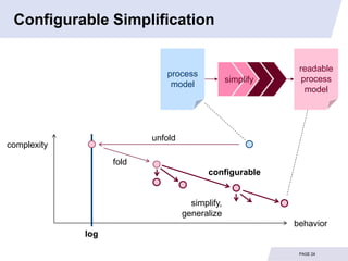 Configurable Simplification


                                                               readable
                             process
                                                 simplify
                                                   simplify     process
                              model
                                                                 model




                          unfold
complexity
                   fold
                                          configurable


                                     simplify,
                                   generalize
                                                              behavior
             log

                                                               PAGE 24
 